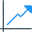 bar chart