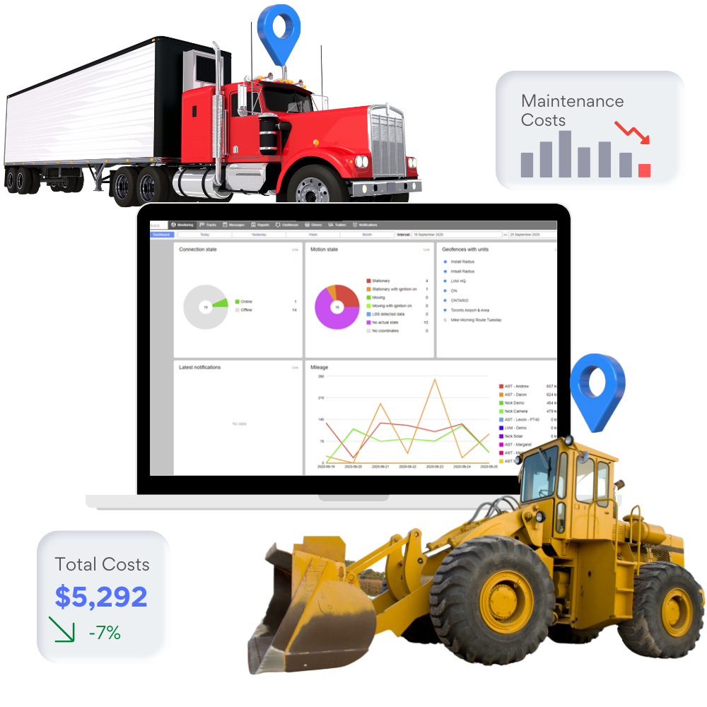 asset tracking